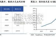 液冷行业报告：3D打印微通道冷板，下一代高热流密度液冷的关键解法（12页）
