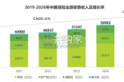 保险行业AI应用全景洞察报告：保险业数智化转型与未来展望（33页）