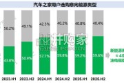 2026年乘用车市场用户趋势洞察报告（35页）