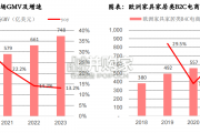 中国家具出海报告：从制造走向跨境电商销售（54页）