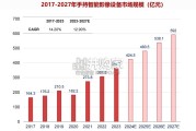 智能影像设备行业报告：运动相机、全景相机（24页）