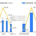 中国低空经济发展指数报告（41页）