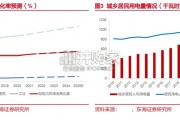 电力行业报告：电力改革（23页）