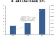 游戏行业报告：2025年出圈品类详解，微恐搜打撤、融合玩法SLG（32页）