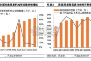 养老产业现状研究报告：养老照护服务、居家社区机构相协调（24页）