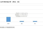 地方不良资产管理行业2024年信用回顾与2025年展望报告（20页）