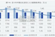 生物医药行业研究及人才洞察报告（70页）