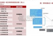 低空经济报告：适航审定、适航取证（32页）