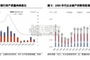 低利率环境下的日本银行业经营研究报告（37页）