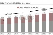 中国视神经脊髓炎药物行业报告：靶向药物市场（21页）