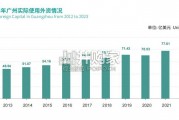 广州外商投资发展报告（24页）