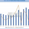 电动两轮车消费趋势洞察报告（33页）