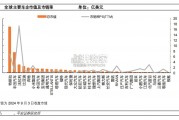 汽车行业报告（33页）