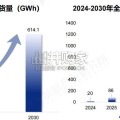 中国固态电池行业报告（49页）