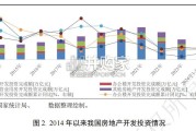 房地产行业2024年信用回顾与2025年展望报告（67页）