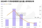 抖音电商母婴行业分析报告（31页）