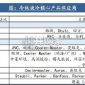 液冷行业报告：冷板式液冷，浸没式液冷（26页）