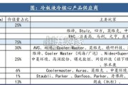 液冷行业报告：冷板式液冷，浸没式液冷（26页）