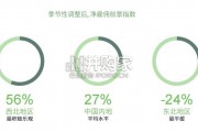 中国内地雇佣前景调查报告（62页）