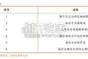 脑机接口BCI行业报告：多场景需求打开消费级脑机接口市场空间（21页）