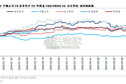 半导体设备市场预测报告（19页）