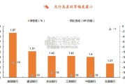 银行行业报告：从年报看国有大行经营与资产配置变化（37页）