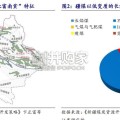 煤炭行业深度报告：新疆煤炭（26页）