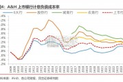 银行负债研究报告（32页）