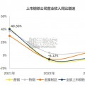 中国上市钢铁公司2023年回顾及未来展望报告（90页）