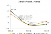 中国上市钢铁公司2023年回顾及未来展望报告（90页）