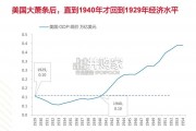 当前宏观形势及市场趋势分析报告：经济、政策与市场（53页）