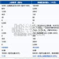 2026年室内外配送机器人行业发展白皮书（58页）