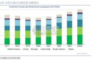 电力设备及新能源行业出海专题报告（55页）