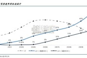 激光雷达行业报告（29页）