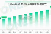 品牌全球化体育营销趋势报告（70页）