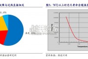 钻石散热行业报告：高算力终极方案（41页）