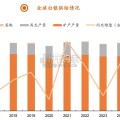 白银行业报告：工业属性渐显（28页）