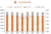 白银行业报告：工业属性渐显（28页）