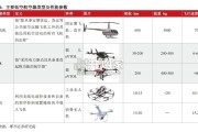 低空经济研究报告：总览篇，低空经济总体特征、发展态势与未来趋势（25页）