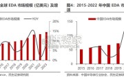 EDA和IP行业专题报告（21页）