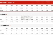 中国牛肉零食行业报告：市场规模测算逻辑模型（11页）