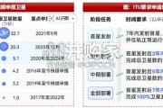 商业航天行业报告（118页）
