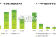 中国营销领域AIGC技术应用研究报告（52页）