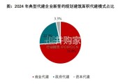中国房地产代建企业实力排行榜（7页）