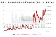 铜行业报告：供给受限，清洁能源发展推动需求增长（32页）