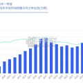 小城车市洞察报告：资本下沉与人口回流正提振小城车市（26页）