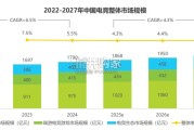 中国电竞行业研究报告（32页）