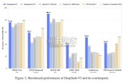 DeepSeek-V3技术报告（54页）