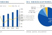 智能家居行业报告：AI重塑智家时代（26页）