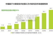 中国互联网及AI大模型内容风控行业发展研究报告（29页）